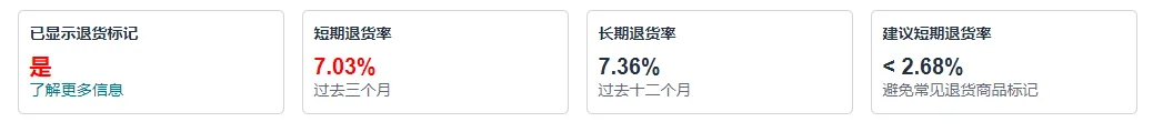 亚马逊新规！这类商品将无法参与会员日促销