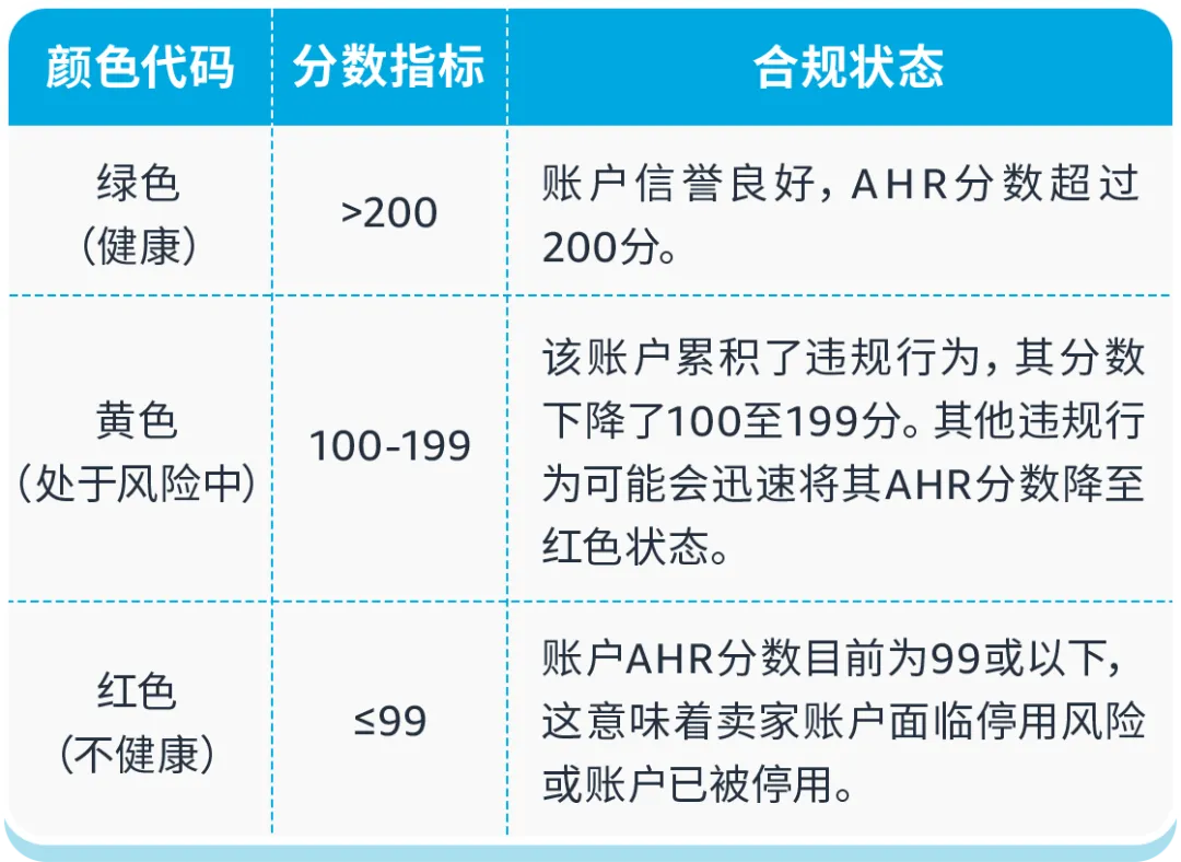 亚马逊Prime会员日前，请务必完成这些合规红线！