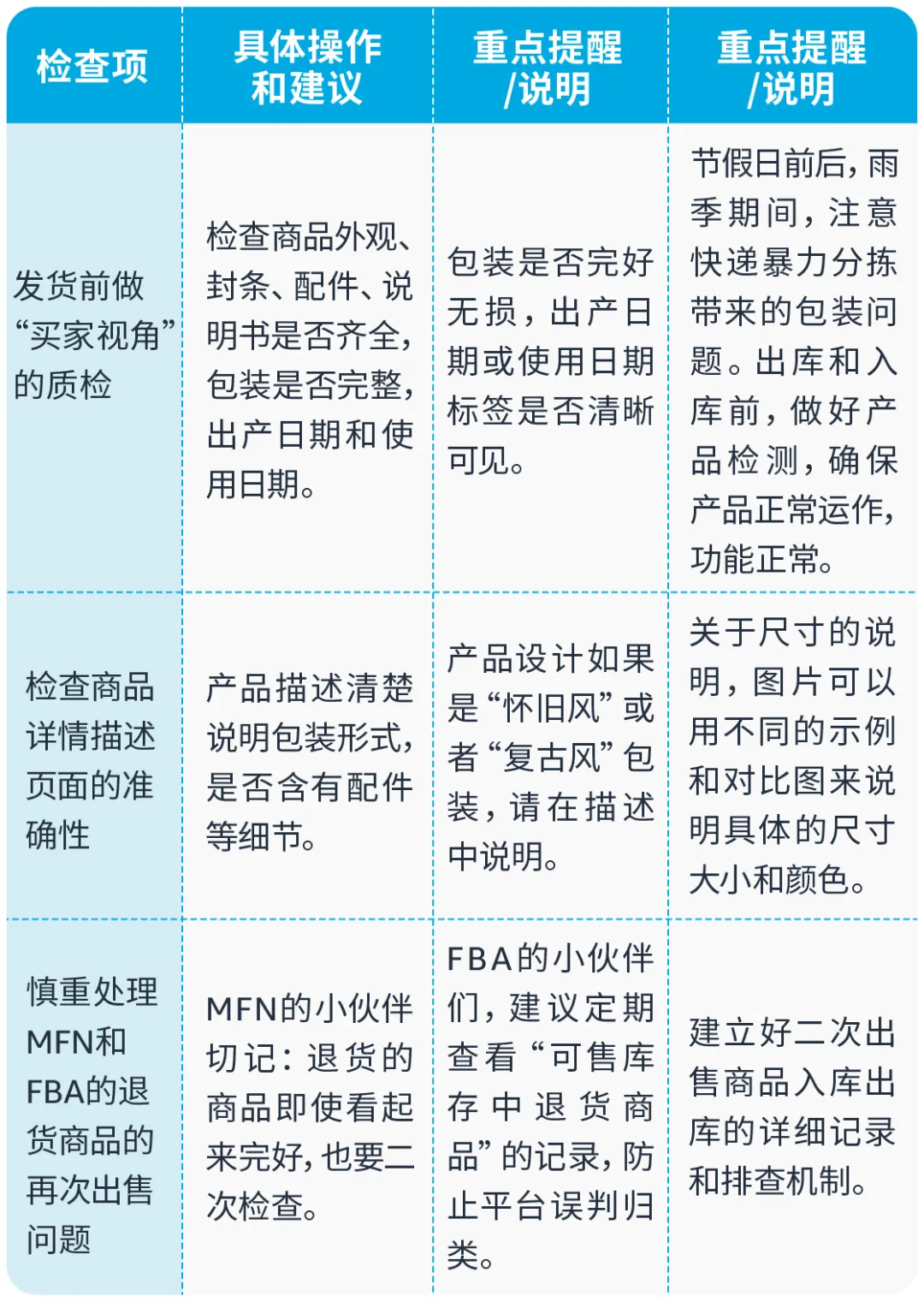 亚马逊Prime会员日前，请务必完成这些合规红线！