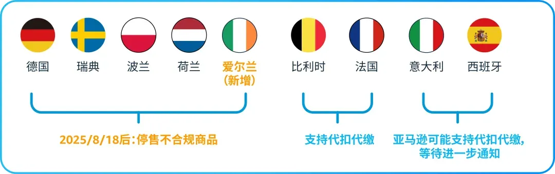 亚马逊Prime会员日前，请务必完成这些合规红线！