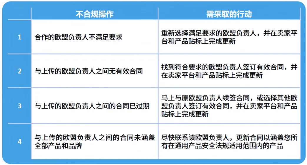 亚马逊Prime会员日前，请务必完成这些合规红线！