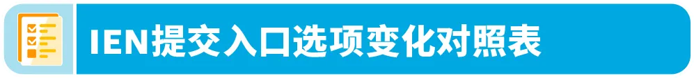亚马逊Prime会员日前，请务必完成这些合规红线！
