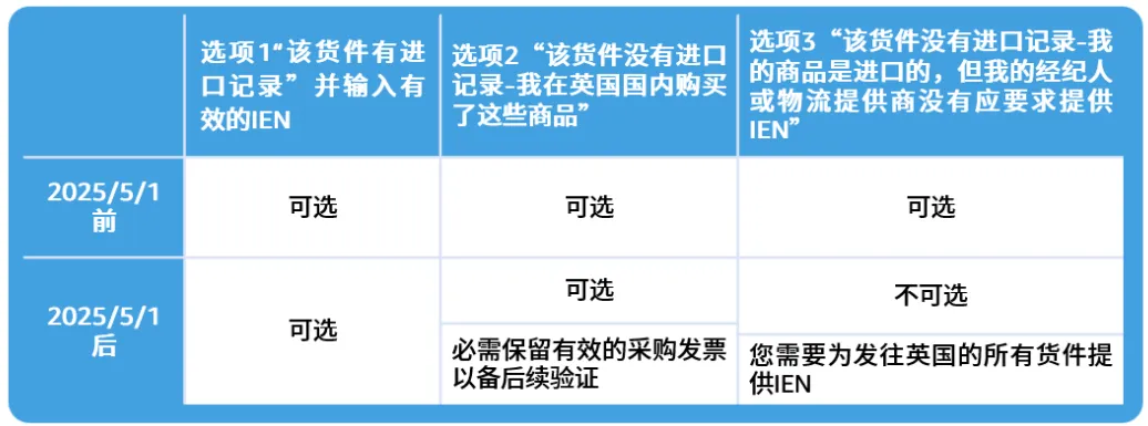 亚马逊Prime会员日前，请务必完成这些合规红线！