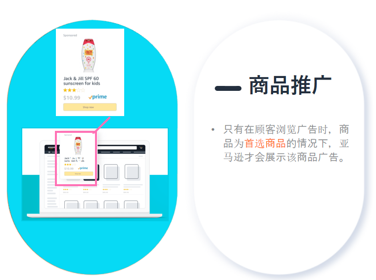 亚马逊不同周转和库存的商品间，如何互相引流？