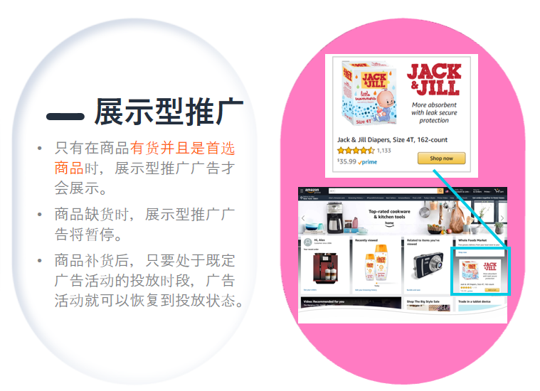 亚马逊不同周转和库存的商品间，如何互相引流？