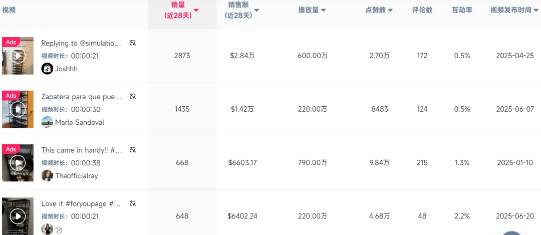 国产鞋架霸榜TikTok!7天卖出12000+件