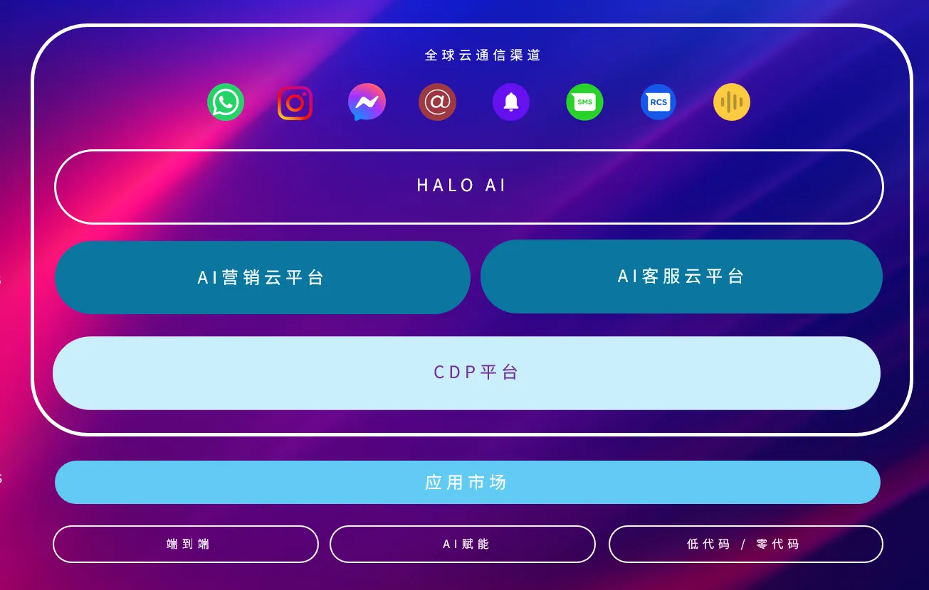 2025北美应用市场发展趋势洞察,全渠道通信助力出海企业增长