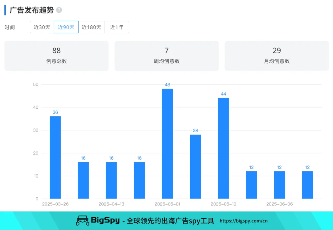 月销3万+，英国奇特防晒小工具霸榜美国亚马逊