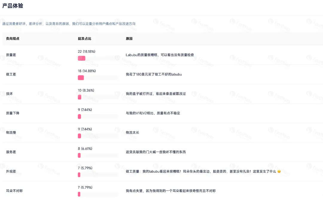 Labubu单品TikTok近七天行情增速高达200%! FastMoss消费者洞察(VOC)深度解析来了