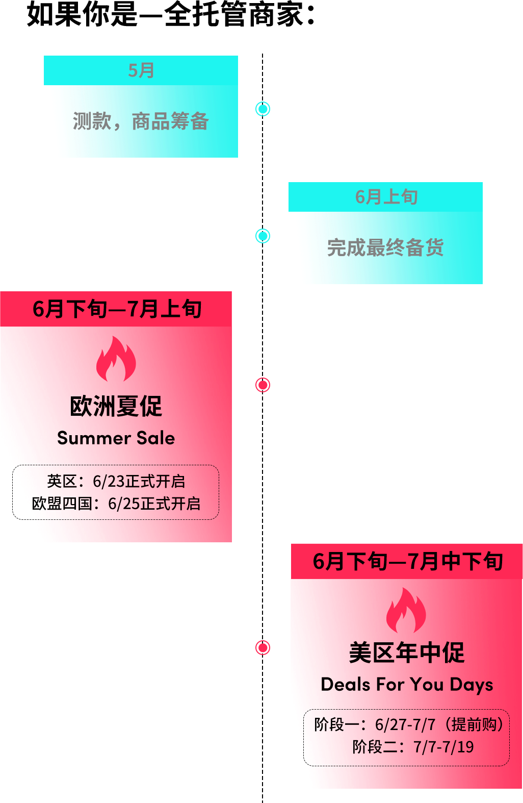 重磅！TikTok Shop年中大促风暴来袭！欧洲夏促&美区狂欢，短视频内容火热筹备...