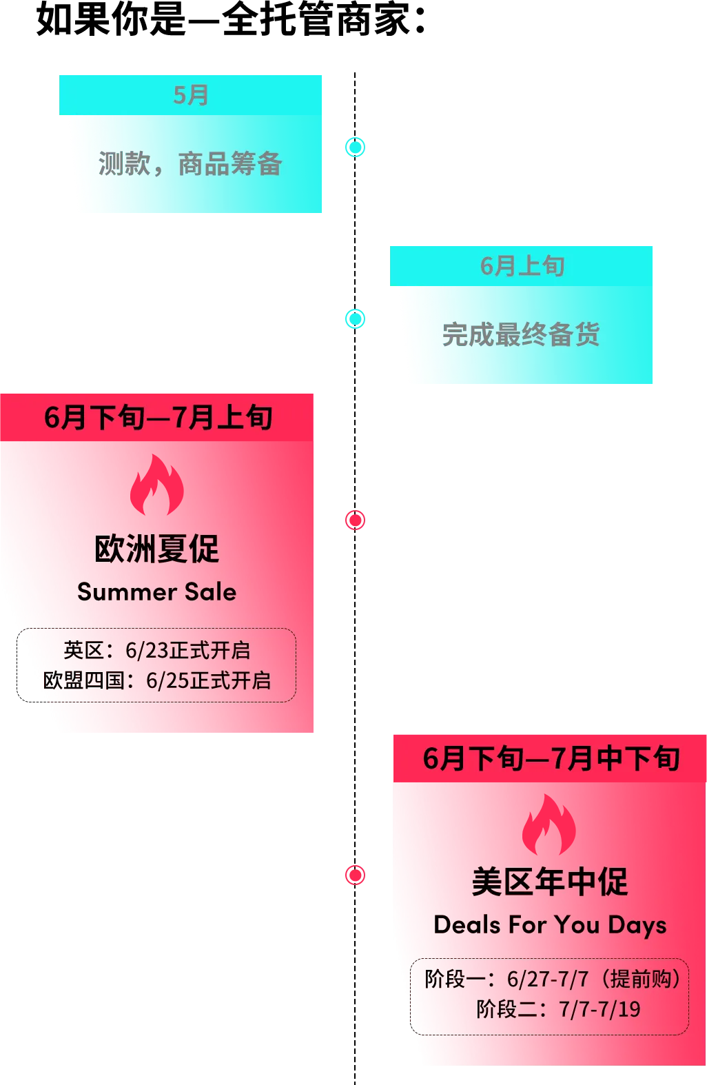 重磅！TikTok Shop年中大促风暴来袭！欧洲夏促&美区狂欢，短视频内容火热筹备...