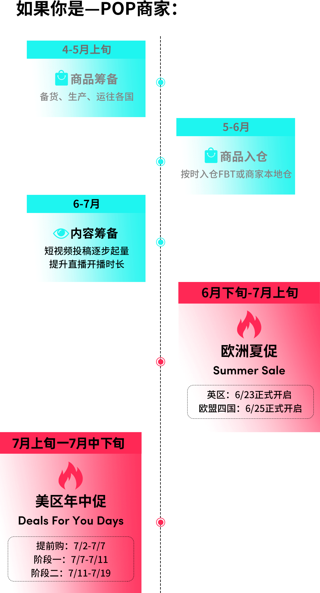 重磅！TikTok Shop年中大促风暴来袭！欧洲夏促&美区狂欢，短视频内容火热筹备...