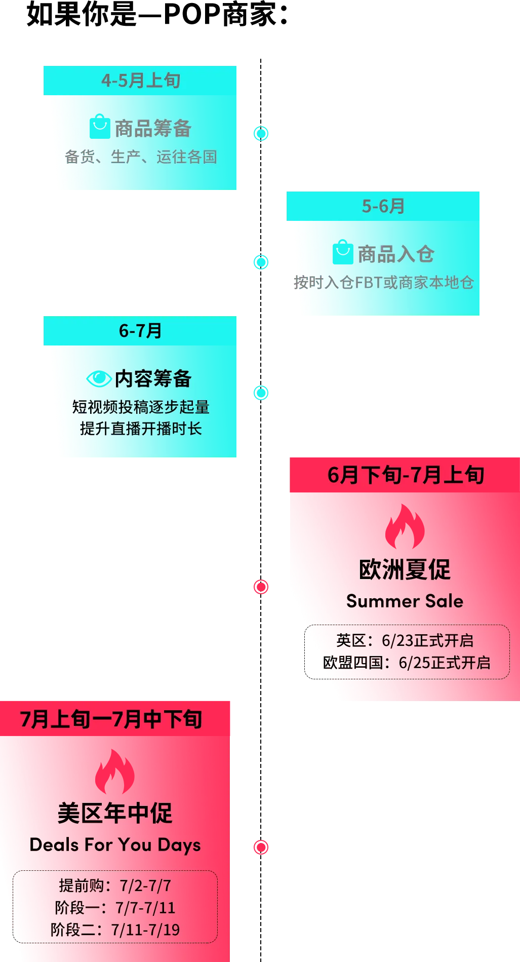 重磅！TikTok Shop年中大促风暴来袭！欧洲夏促&美区狂欢，短视频内容火热筹备...