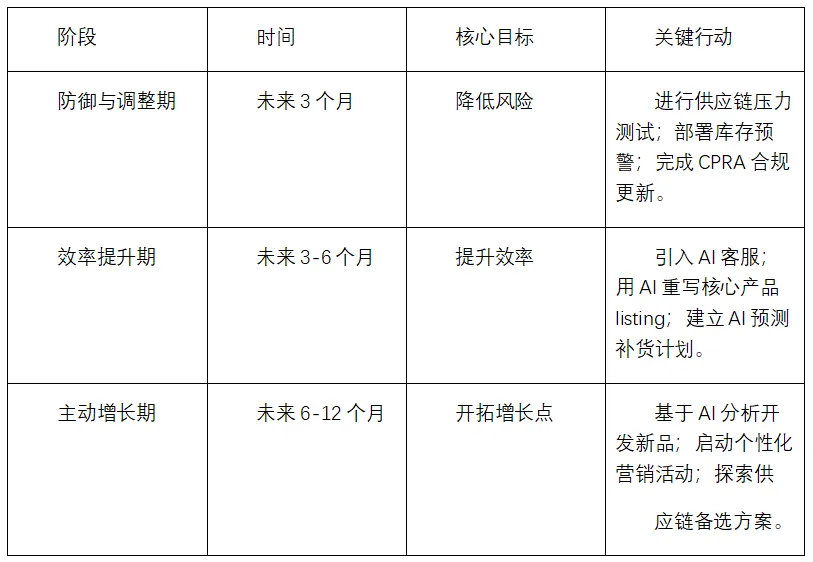 2025美国电商风云再起：跨境卖家生存与增长的终极指南
