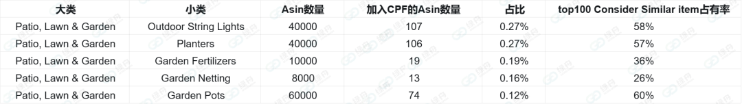 年销破11亿件！亚马逊流量正向这一“标签”倾斜
