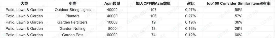 年销破11亿件!亚马逊流量正向这一“标签”倾斜