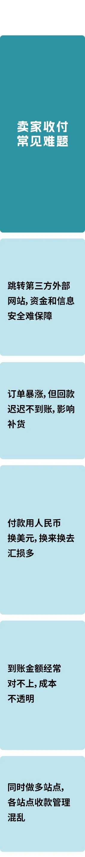 0费率却被冻结2万美金!亚马逊年销千万卖家亲述“血泪史”警惕收付陷阱