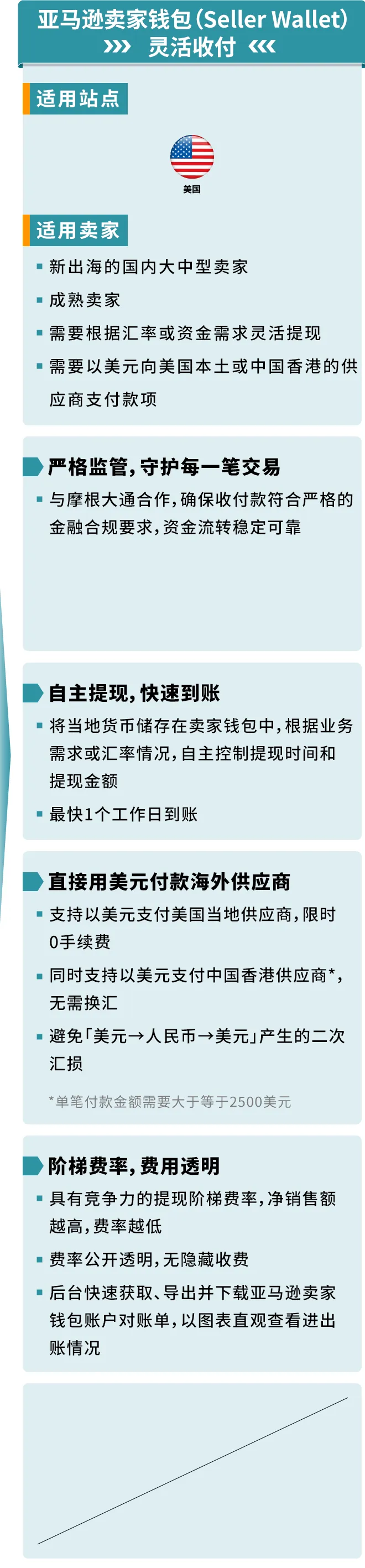0费率却被冻结2万美金!亚马逊年销千万卖家亲述“血泪史”警惕收付陷阱