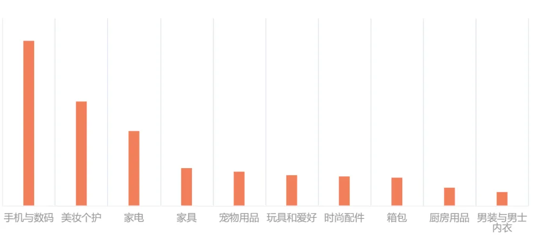 7月1日生效！TikTok卖家速查后台