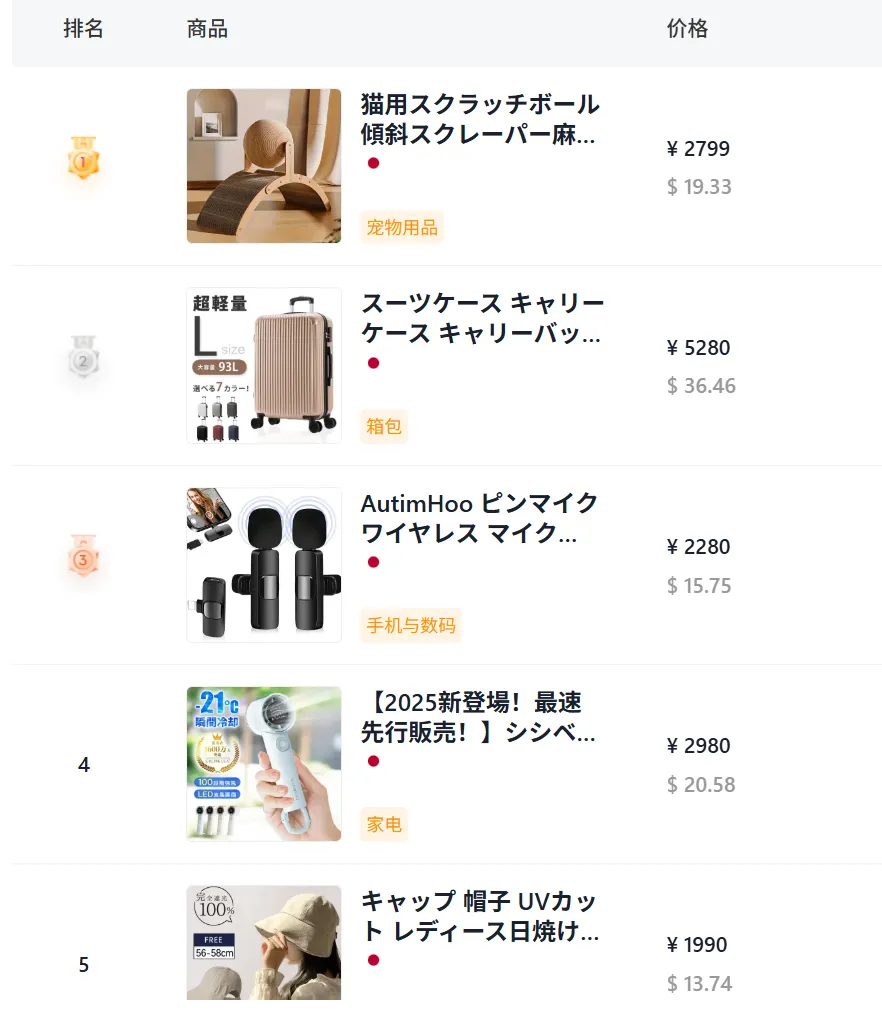 7月1日生效！TikTok卖家速查后台