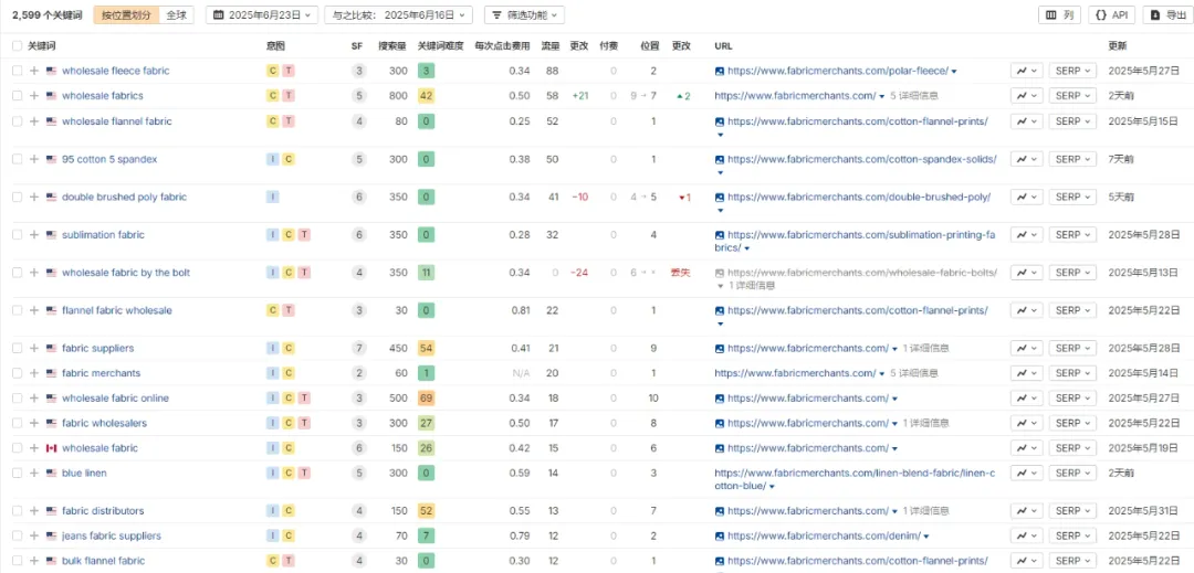 独立站优秀案例分析：面料供应商如何打消客户疑虑？