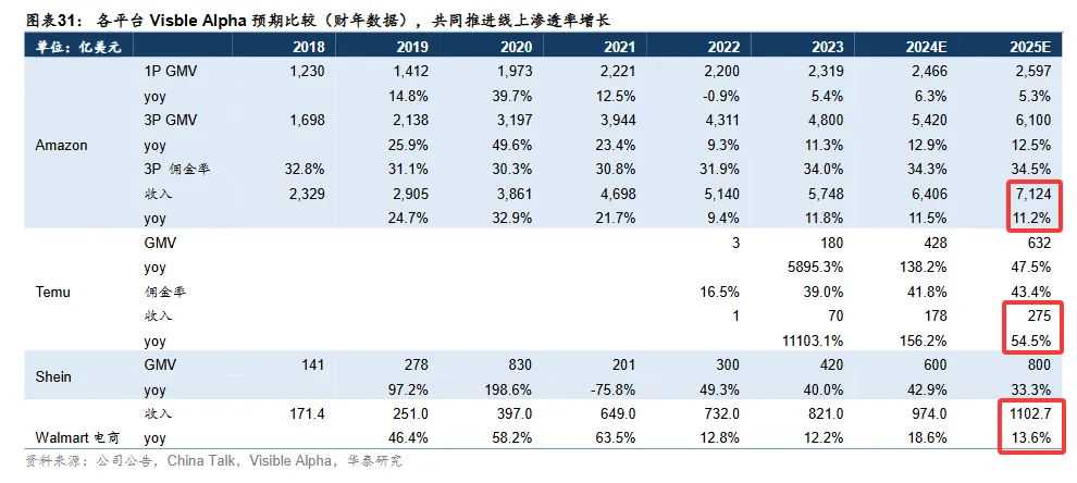 别再挤亚马逊、Temu了!美国这个平台利润更高(支持自发货)