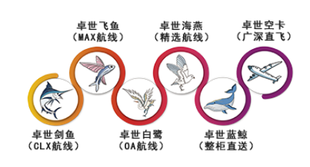 亚马逊Prime Day活动前期备货的重要性