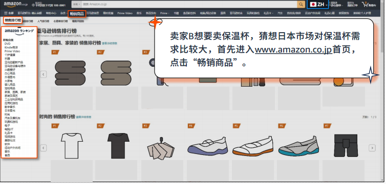 Listing改一处提升62%点击率？3个真实案例讲清亚马逊新手成功法则