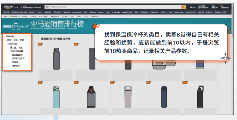 Listing改一处提升62%点击率？3个真实案例讲清亚马逊新手成功法则