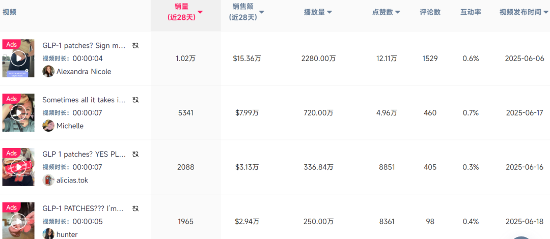 上架25天狂赚近千万，TikTok卖家把它卖到美国第一