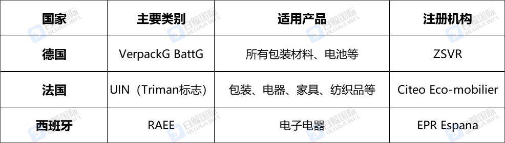 欧洲市场合规全解析:VAT、EORI、EPR及授权代表通关指南
