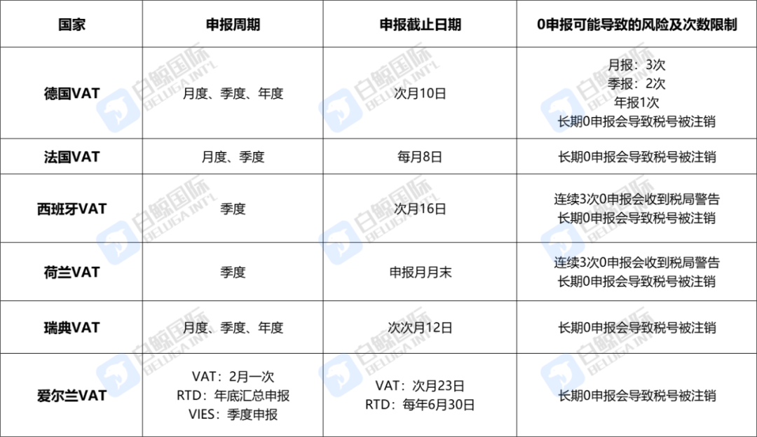 欧洲市场合规全解析：VAT、EORI、EPR及授权代表通关指南