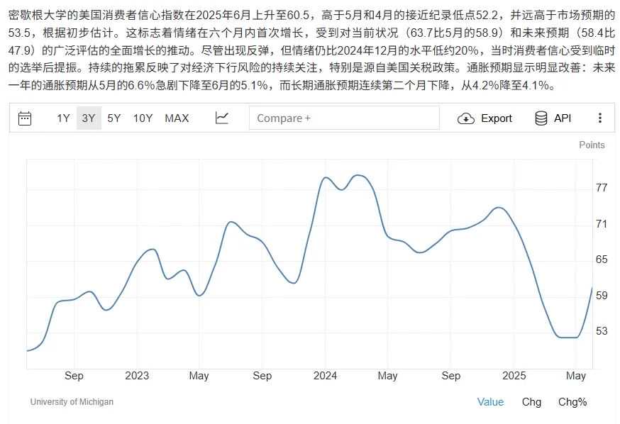 通胀下美联储“按兵不动”，美国消费者钱包7月还能“爆买”吗？