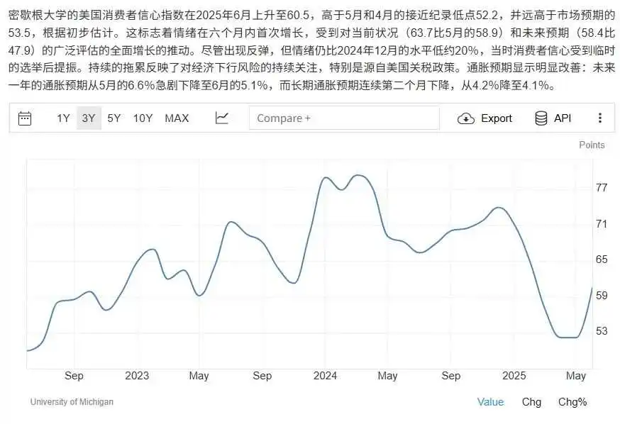 通胀下美联储“按兵不动”，美国消费者钱包7月还能“爆买”吗？