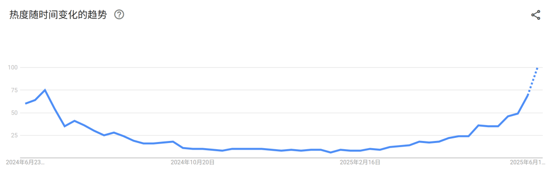便携风扇界新王“登基”，TikTok已爆卖70000件！