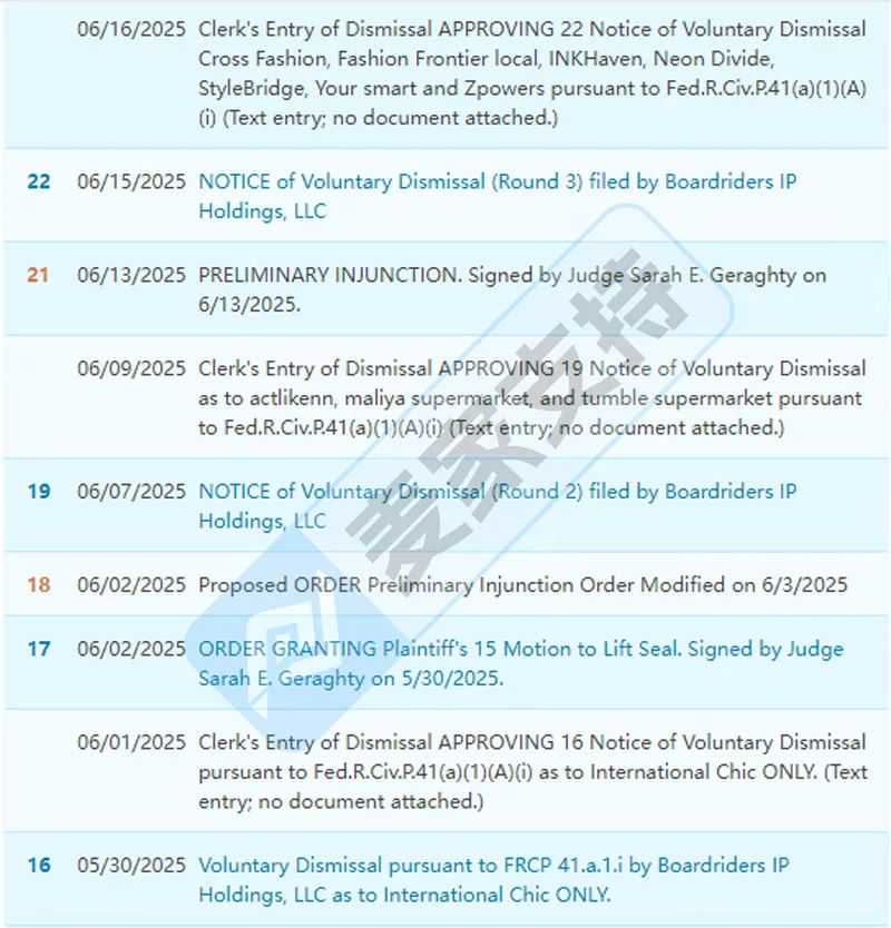 25-cv-02428，Boardriders上百商标齐上阵，349店被TRO冻结