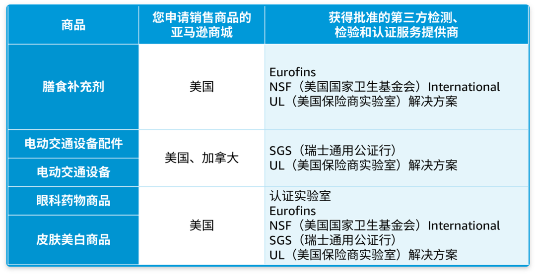 亚马逊合规新流程即将上线！告别繁琐操作，立即体验！