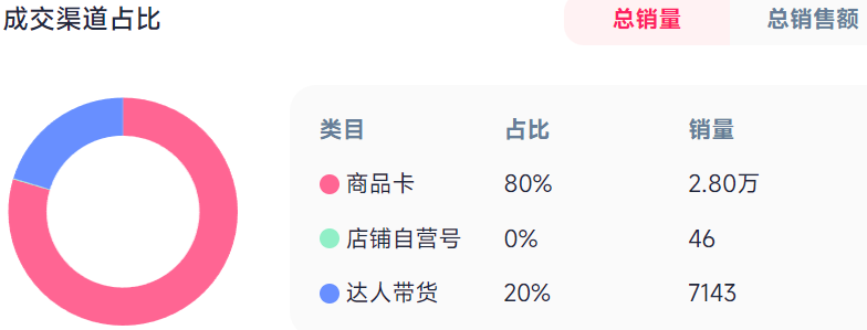 充电宝集体