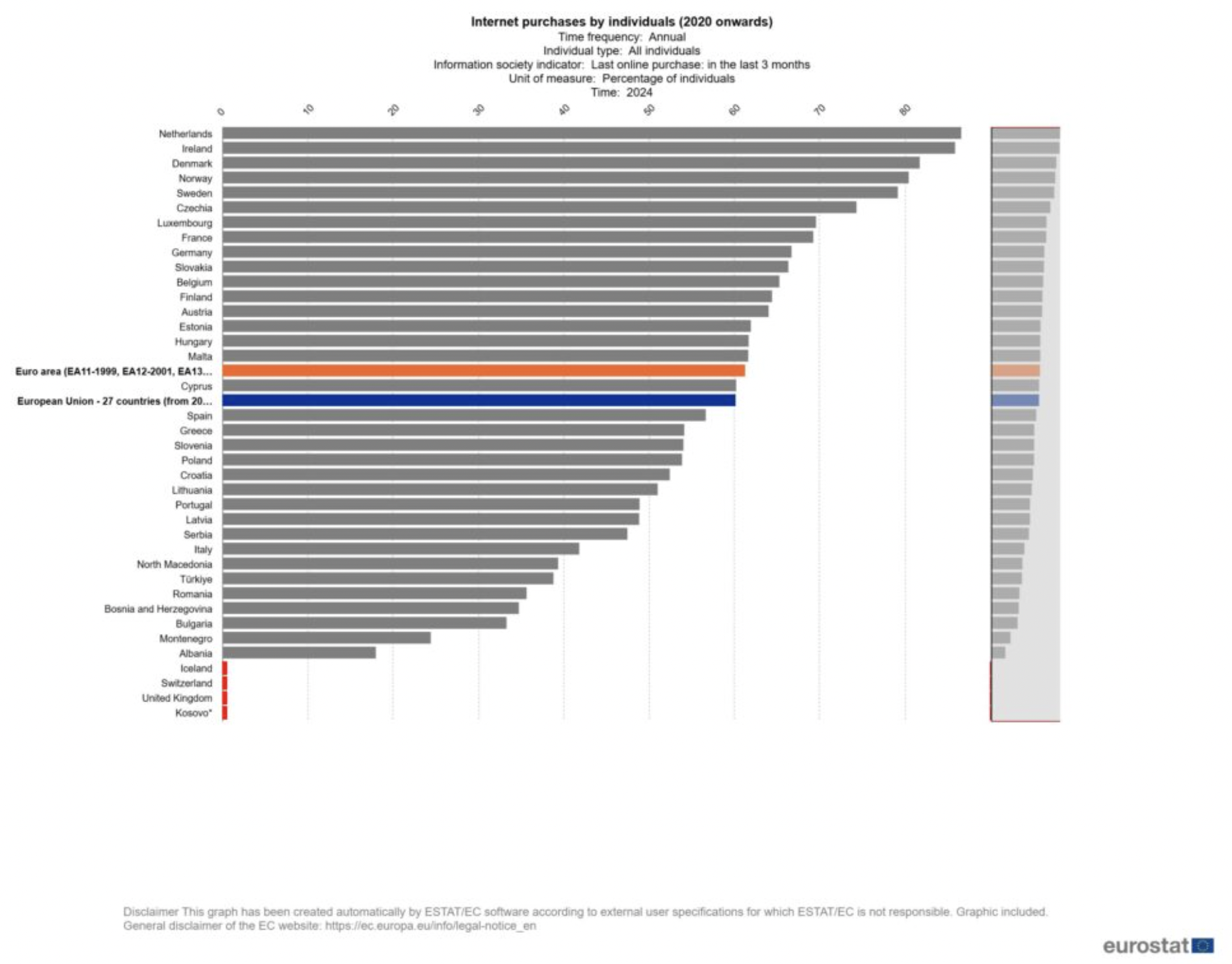 荷兰网购用户占86.7%，65岁以上人群增幅明显