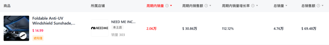 15美元的车用防暑神器，在TikTok30天爆卖了40100单