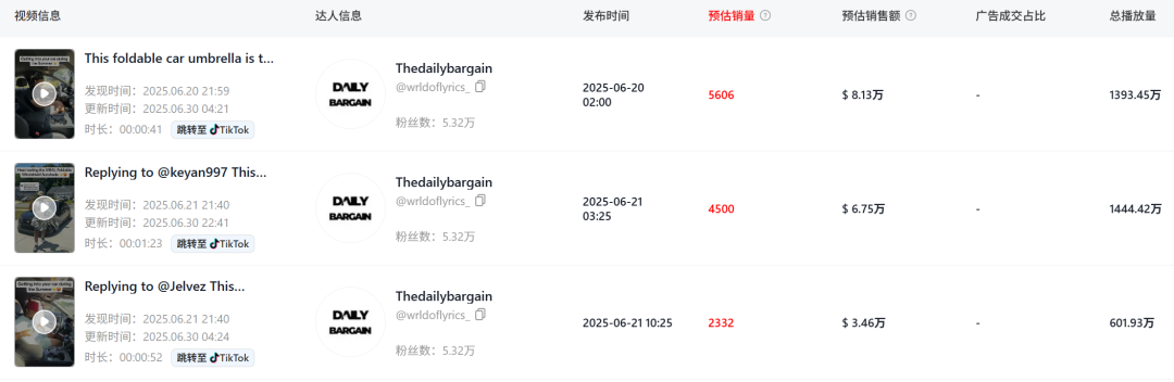 15美元的车用防暑神器，在TikTok30天爆卖了40100单