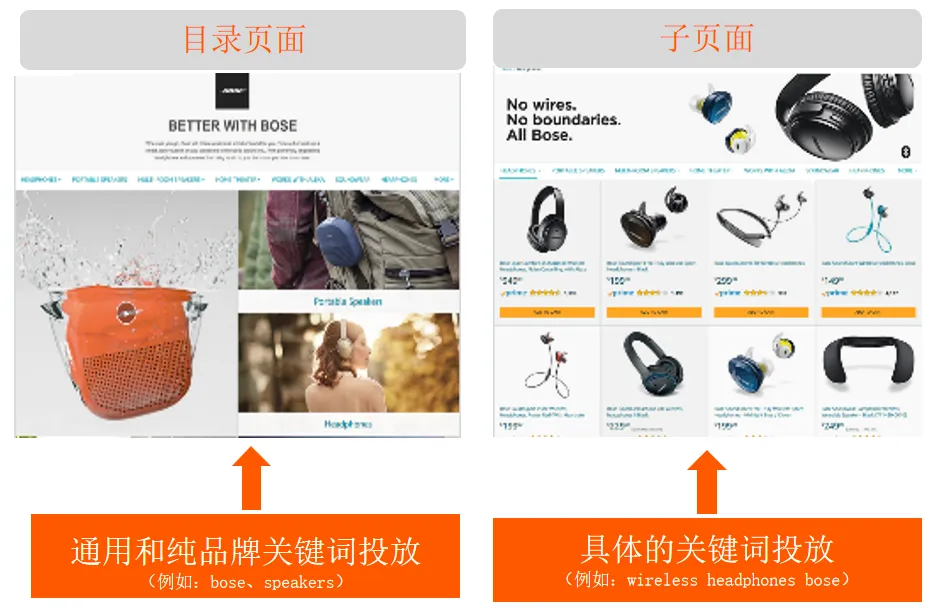 亚马逊正在推广的商品断货,要继续投放广告吗?