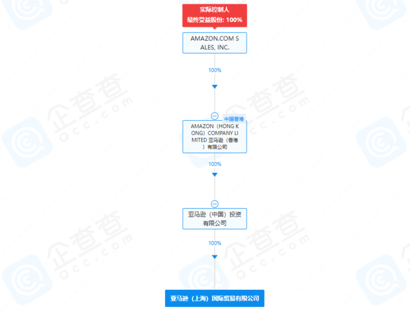 行业地震?亚马逊等跨境平台需报送卖家涉税信息!