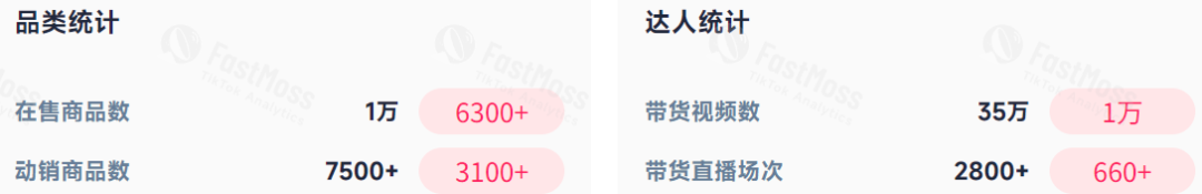 单月销量超56w+，美妆生意在TikTok墨西哥爆了