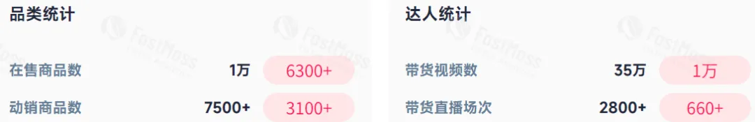 单月销量超56w+,美妆生意在TikTok墨西哥爆了