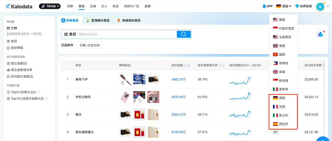 德国一款卷发梳7天卖出上千单、GMV超$64,000!Kalodata欧盟站点上线,TikTok四国热销榜Top10出炉