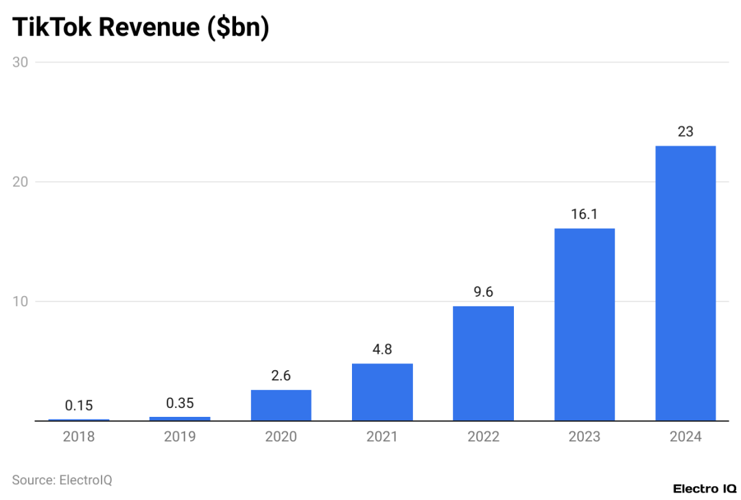 20点前出货!Shopee收紧隔日到货时效;2024年TikTok电商GMV330亿美元!东南亚为核心市场;未来泰国经济复苏乏力