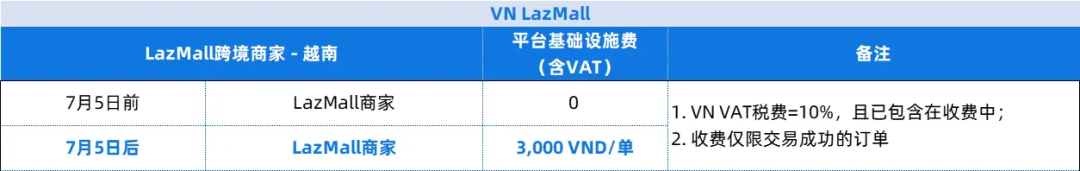 20点前出货!Shopee收紧隔日到货时效;2024年TikTok电商GMV330亿美元!东南亚为核心市场;未来泰国经济复苏乏力