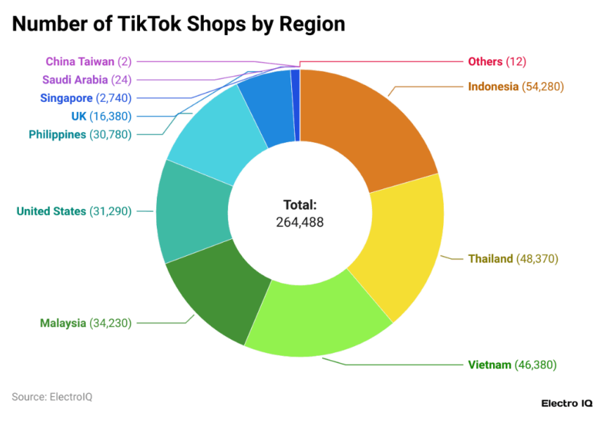 20点前出货!Shopee收紧隔日到货时效;2024年TikTok电商GMV330亿美元!东南亚为核心市场;未来泰国经济复苏乏力