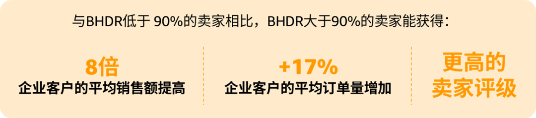 连丢2单大客后，亚马逊卖家如何靠3招设置赢回信任？